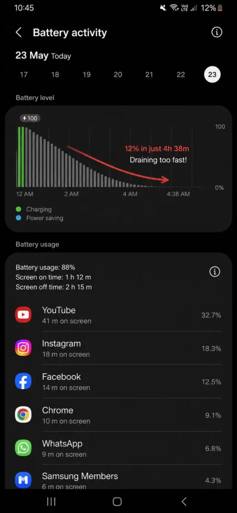 Samsung Galaxy battery usage